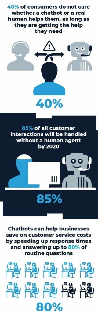 chatbot-customer-service Success By Design
