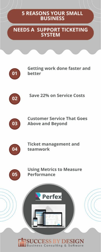 Perfex Support Ticking System _ Infographic 800x2000 px